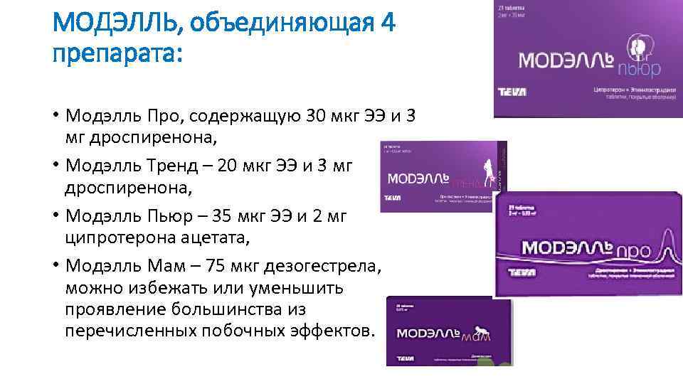 МОДЭЛЛЬ, объединяющая 4 препарата: • Модэлль Про, содержащую 30 мкг ЭЭ и 3 мг