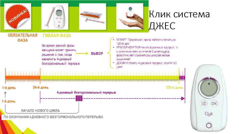 Клик система ДЖЕС 
