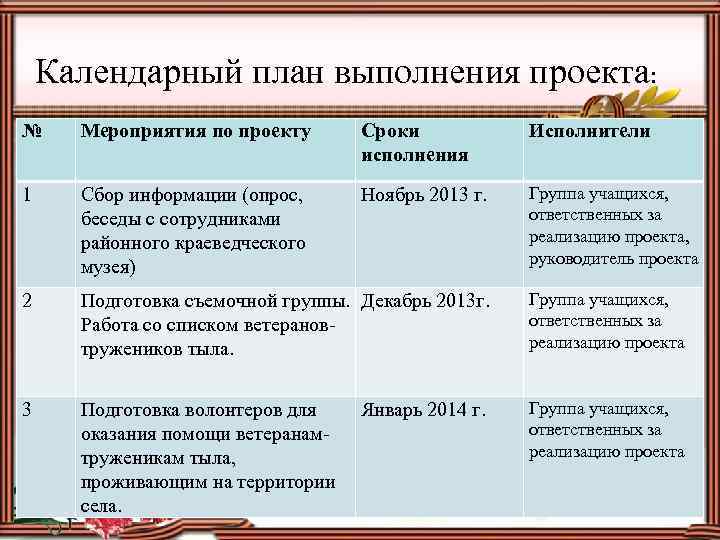 Календарный план выполнения проекта: № Мероприятия по проекту Сроки исполнения Исполнители 1 Сбор информации