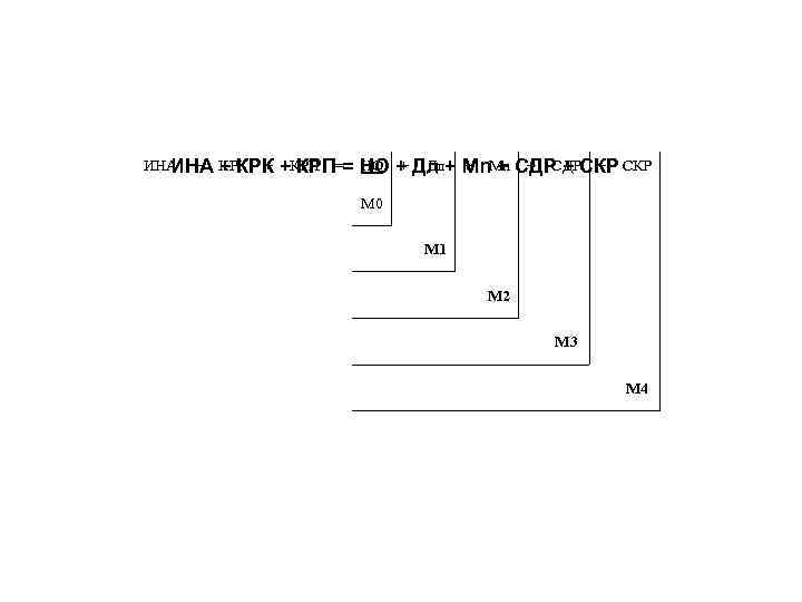 ИНА + КРК + +КРП == НО + Дл + Мn. Мn СДР +