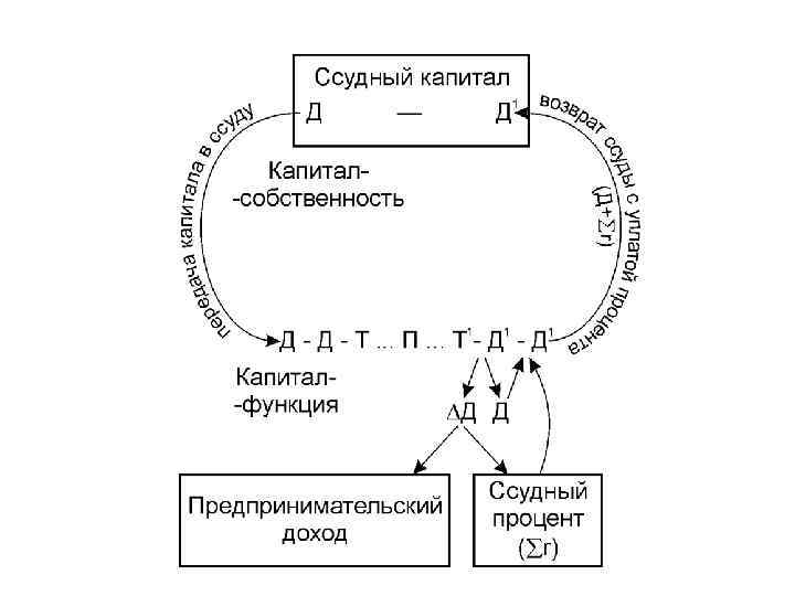 Границы ссудного процента схема