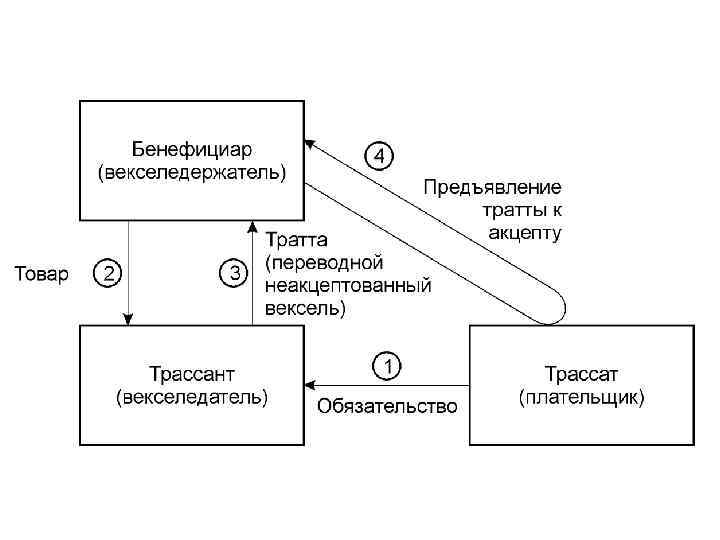 Векселедатель