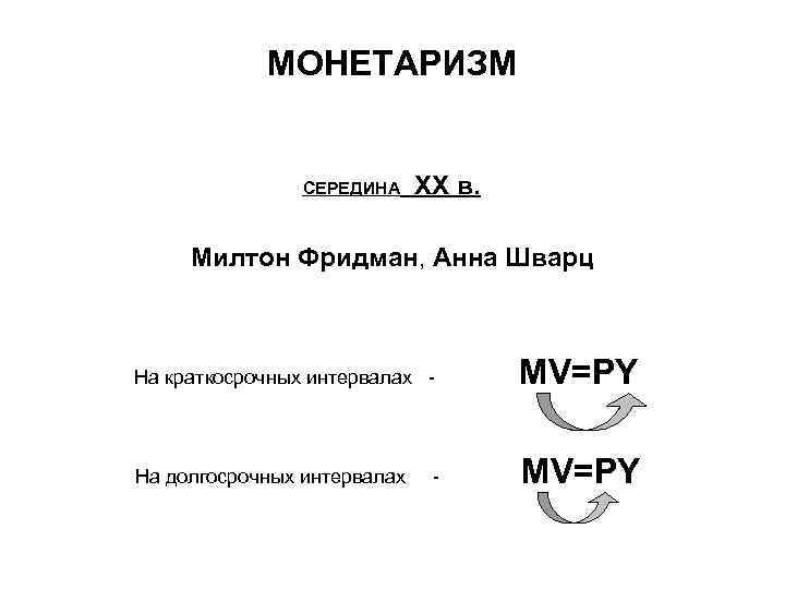 МОНЕТАРИЗМ СЕРЕДИНА ХХ в. Милтон Фридман, Анна Шварц На краткосрочных интервалах - МV=PY На