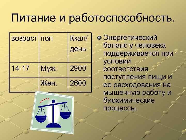 Питание и работоспособность. возраст пол Ккал/ день 14 -17 Муж. 2900 Жен. 2600 Энергетический