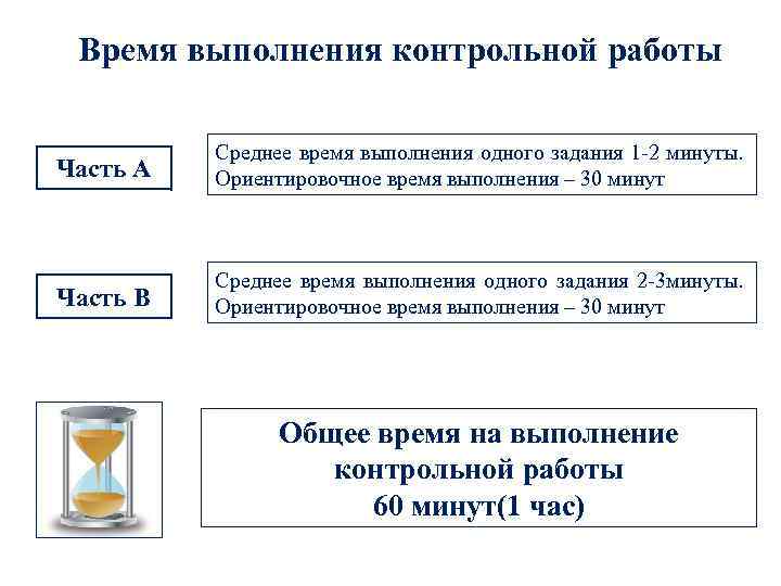 Время выполнения контрольной работы Часть А Среднее время выполнения одного задания 1 -2 минуты.