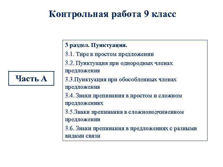 Контрольная работа 9 класс Часть А 3 раздел. Пунктуация. 3. 1. Тире в простом