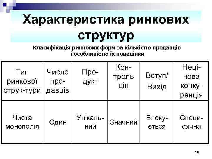 Характеристика ринкових структур Класифікація ринкових форм за кількістю продавців і особливістю їх поведінки Тип