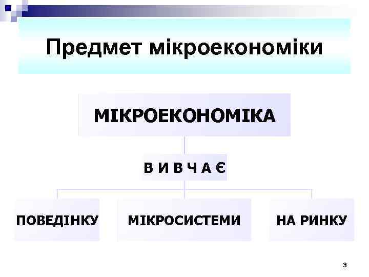 Предмет мікроекономіки МІКРОЕКОНОМІКА ВИВЧАЄ ПОВЕДІНКУ МІКРОСИСТЕМИ НА РИНКУ 3 