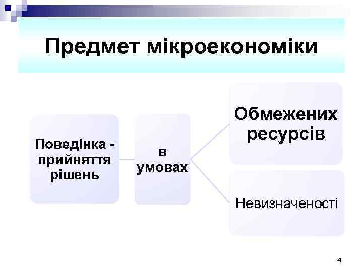 Предмет мікроекономіки Поведінка прийняття рішень Обмежених ресурсів в умовах Невизначеності 4 