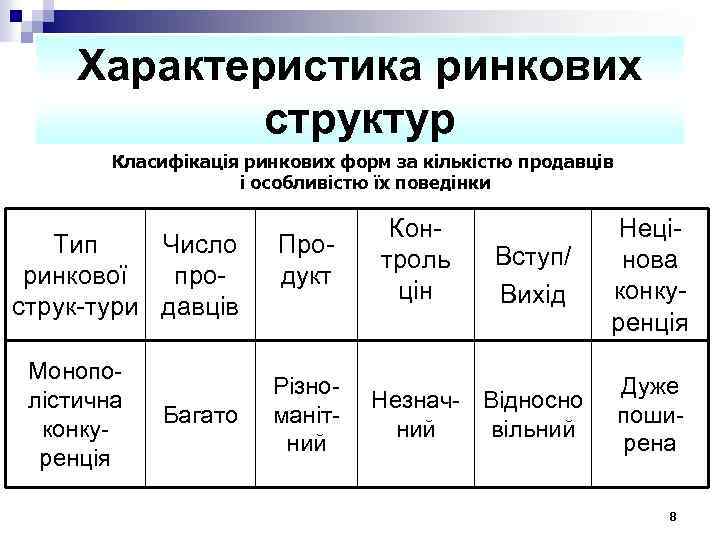 Характеристика ринкових структур Класифікація ринкових форм за кількістю продавців і особливістю їх поведінки Тип