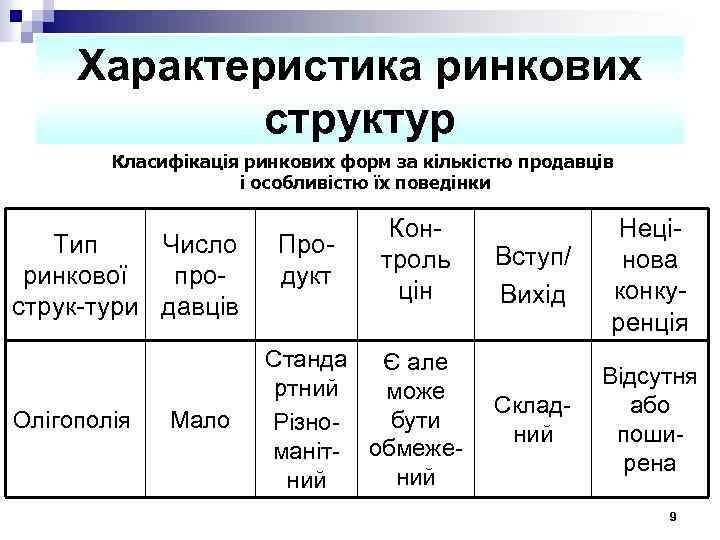 Характеристика ринкових структур Класифікація ринкових форм за кількістю продавців і особливістю їх поведінки Тип