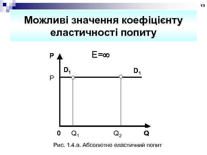 13 Можливі значення коефіцієнту еластичності попиту E= P D 1 P 0 D 1
