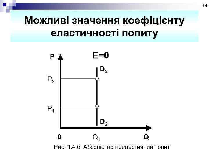 14 Можливі значення коефіцієнту еластичності попиту E=0 P D 2 P 1 D 2