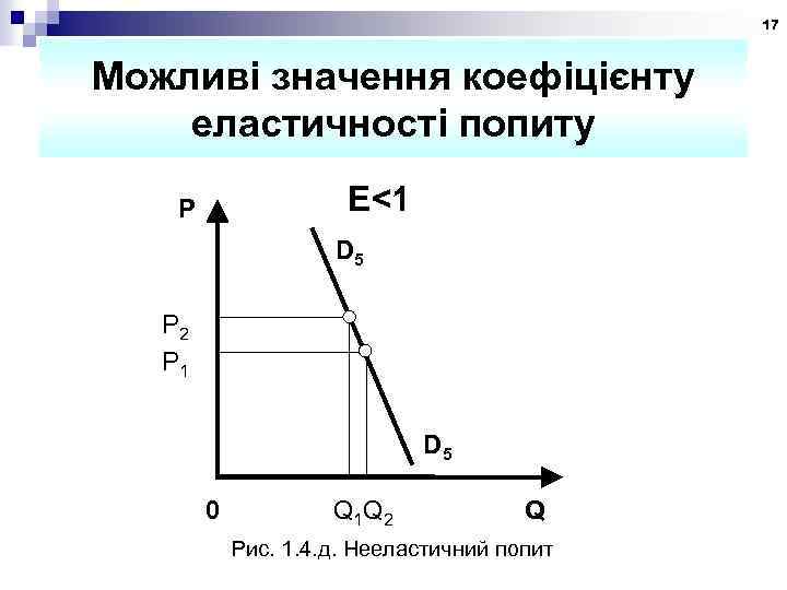 17 Можливі значення коефіцієнту еластичності попиту E<1 P D 5 P 2 P 1