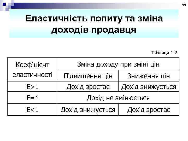 19 Еластичність попиту та зміна доходів продавця Таблиця 1. 2 Зміна доходу при зміні