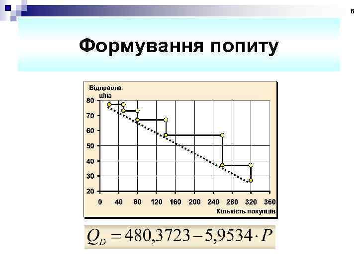 6 Формування попиту 