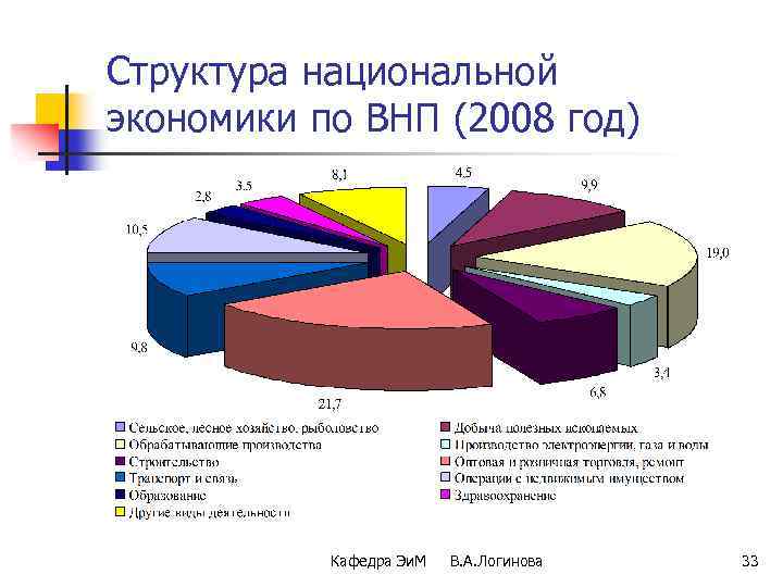 Структура национальной. Международное Разделение труда диаграмма. Что входит в структуру национальной экономики. Структура национального продукта. Структура национальной экономики картинки.