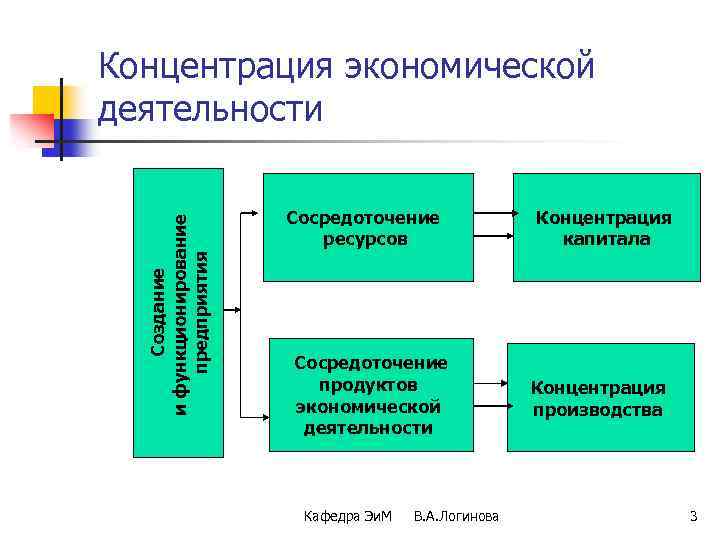 Экономическая деятельность это