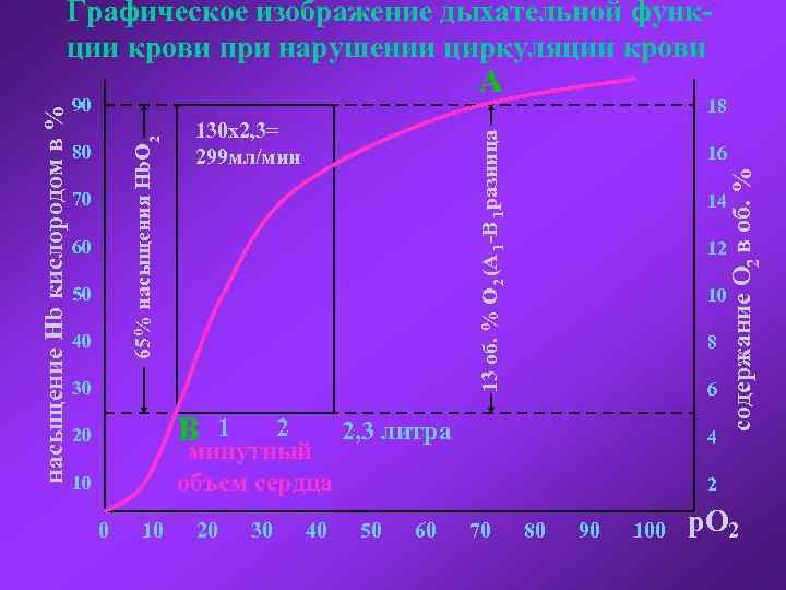 А 70 60 50 40 13 об. % О 2 (А 1 -В 1
