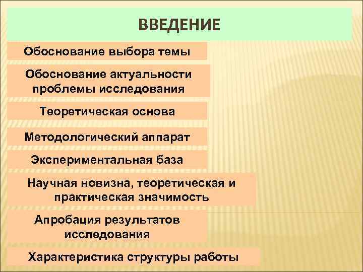 ВВЕДЕНИЕ Обоснование выбора темы Обоснование актуальности проблемы исследования Теоретическая основа Методологический аппарат Экспериментальная база