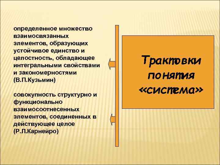 определенное множество взаимосвязанных элементов, образующих устойчивое единство и целостность, обладающее интегральными свойствами и закономерностями