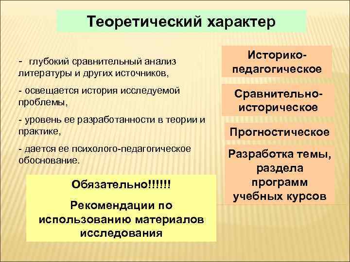 Теоретический характер - глубокий сравнительный анализ литературы и других источников, - освещается история исследуемой