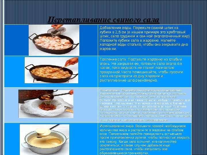 Перетапливание свиного сала Добавление воды. Порежьте свиной шпик на кубики в 2, 5 см