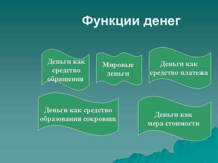 Функции денег Деньги как средство обращения Мировые деньги Деньги как средство образования сокровищ Деньги