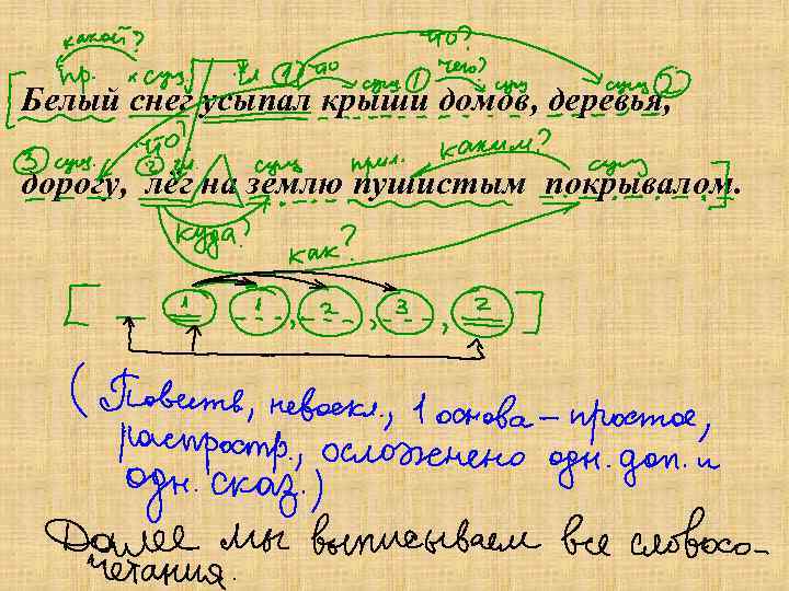 Белый снег усыпал крыши домов, деревья, дорогу, лёг на землю пушистым покрывалом. 