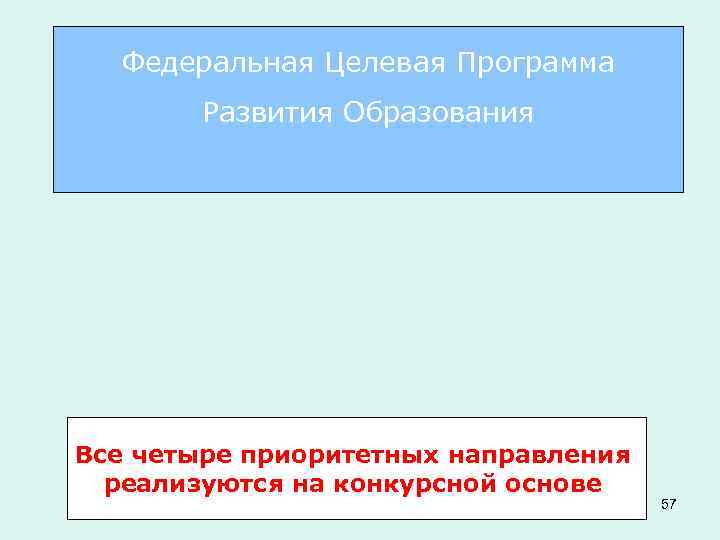 Федеральная Целевая Программа Развития Образования Все четыре приоритетных направления реализуются на конкурсной основе 57