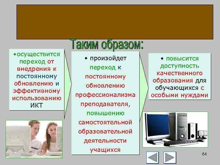  • осуществится переход от внедрения к постоянному обновлению и эффективному использованию ИКТ •
