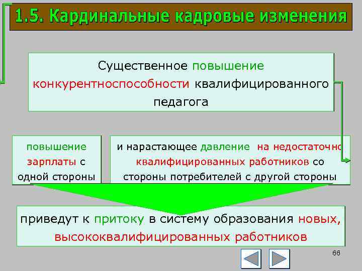 Существенное повышение конкурентноспособности квалифицированного педагога повышение зарплаты с и нарастающее давление на недостаточно квалифицированных