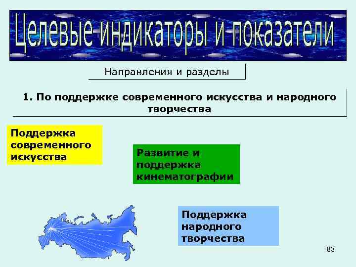 Направления и разделы 1. По поддержке современного искусства и народного творчества Поддержка современного искусства