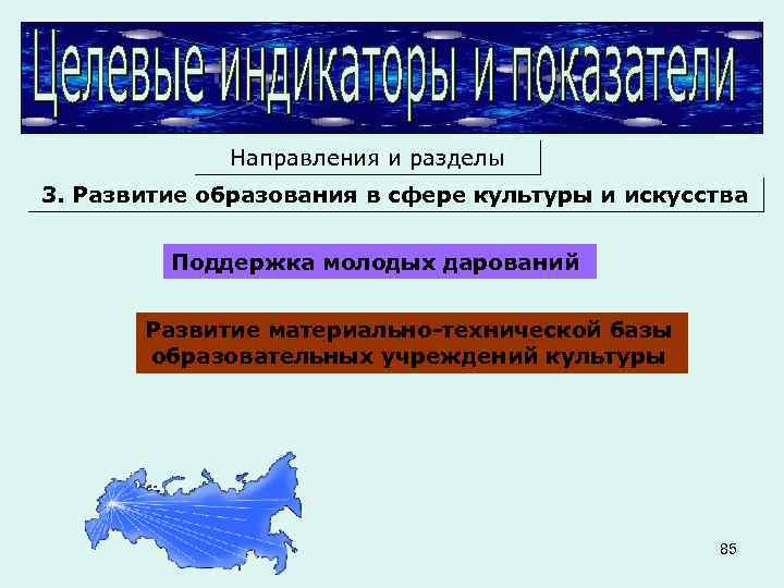 Направления и разделы 3. Развитие образования в сфере культуры и искусства Поддержка молодых дарований