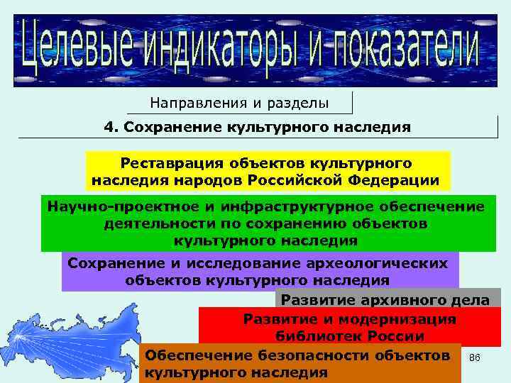 Направления и разделы 4. Сохранение культурного наследия Реставрация объектов культурного наследия народов Российской Федерации