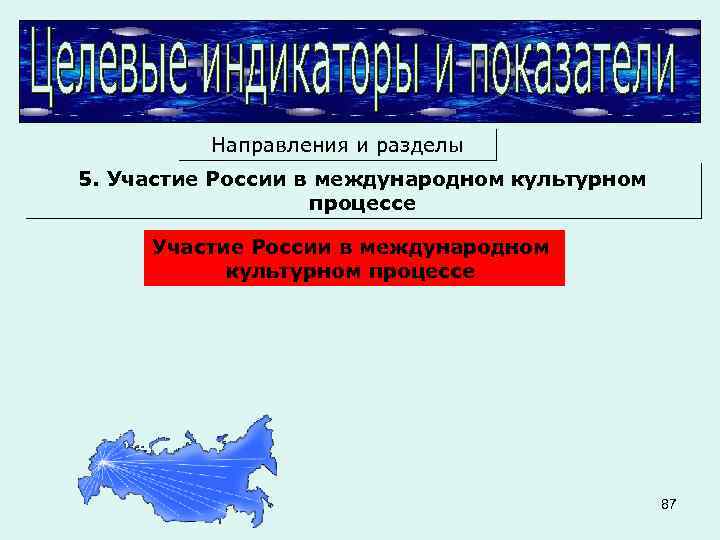 Направления и разделы 5. Участие России в международном культурном процессе 87 