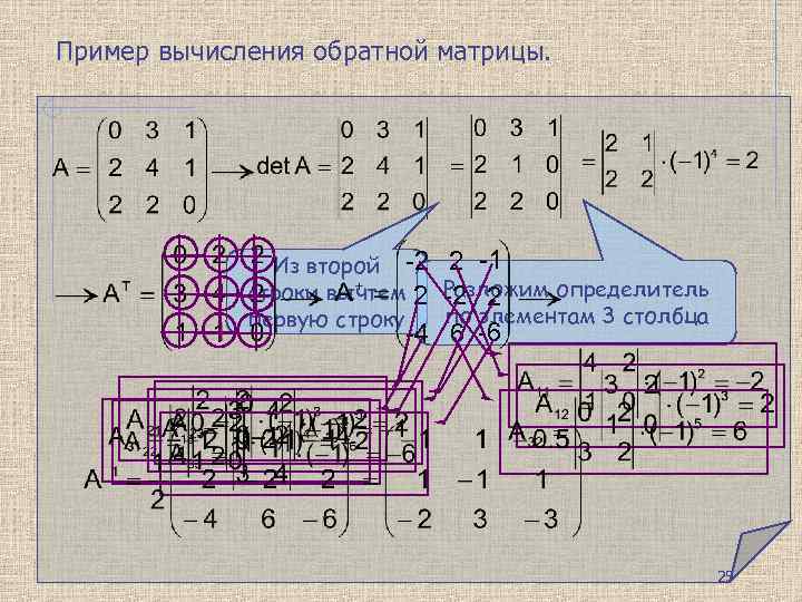 Программа для вычисления определителя матрицы java