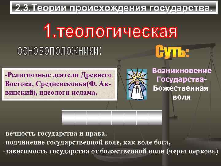 2. 3. Теории происхождения государства. -Религиозные деятели Древнего Востока, Средневековья(Ф. Аквинский), идеологи ислама. Возникновение