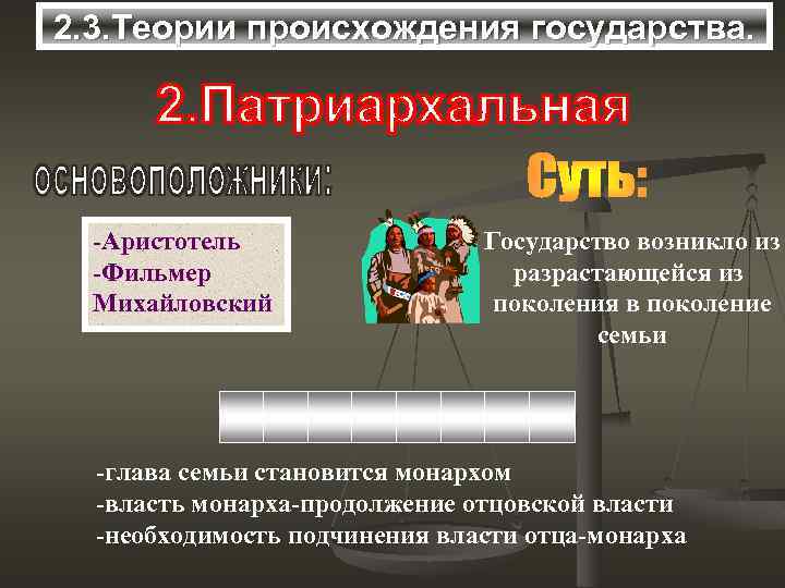 2. 3. Теории происхождения государства. -Аристотель -Фильмер Михайловский Государство возникло из разрастающейся из поколения