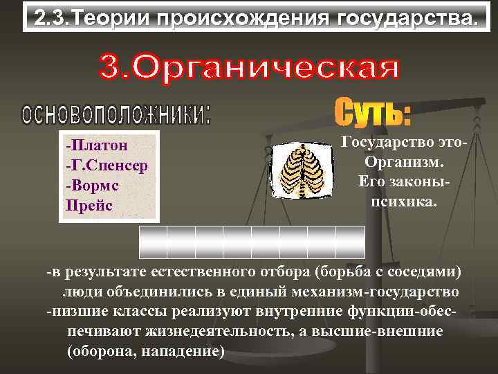 2. 3. Теории происхождения государства. -Платон -Г. Спенсер -Вормс Прейс Государство это. Организм. Его