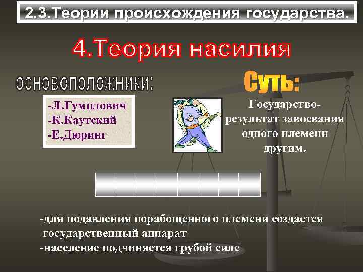 2. 3. Теории происхождения государства. -Л. Гумплович -К. Каутский -Е. Дюринг Государстворезультат завоевания одного