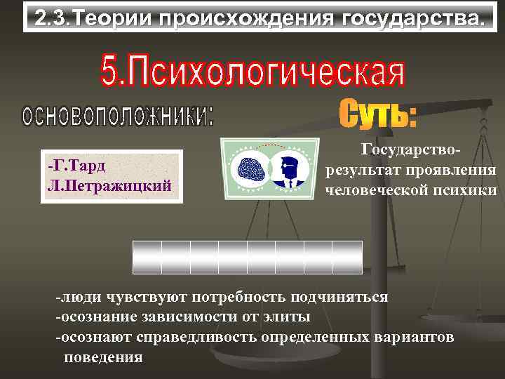 2. 3. Теории происхождения государства. -Г. Тард Л. Петражицкий Государстворезультат проявления человеческой психики -люди