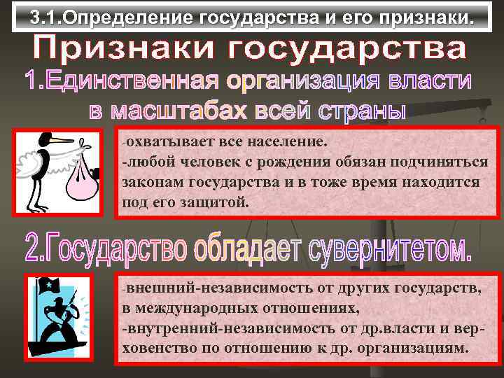 3. 1. Определение государства и его признаки. -охватывает все население. -любой человек с рождения