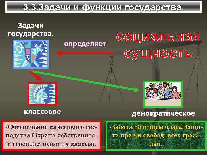3. 3. Задачи и функции государства. Задачи государства. определяет классовое -Обеспечение классового господства. Охрана