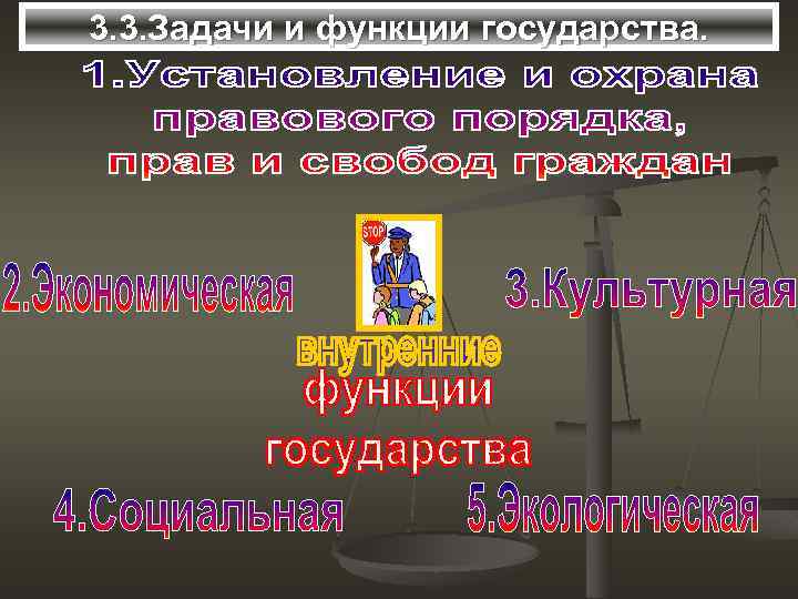 3. 3. Задачи и функции государства. 