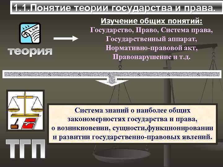 1. 1. Понятие теории государства и права. Изучение общих понятий: Государство, Право, Система права,