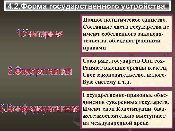 4. 2. Форма государственного устройства. Полное политическое единство. Составные части государства не имеют собственного