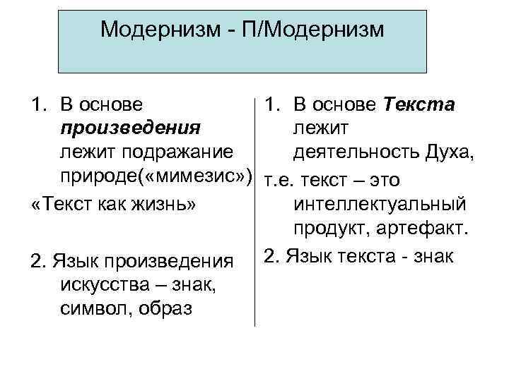 Модернизм - П/Модернизм М – П/М 1. В основе Текста произведения лежит подражание деятельность