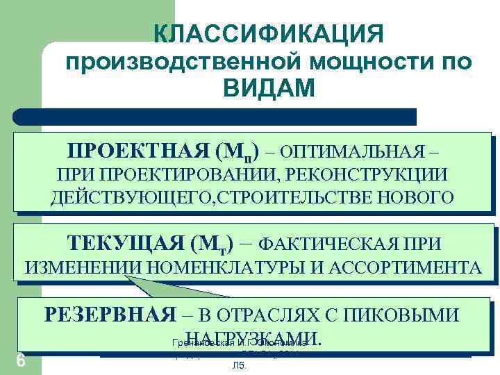 Классификация производства. Классификация производственной мощности. Понятие производственной мощности. Виды производственной мощности предприятия. Классификация производственной мощности по видам.