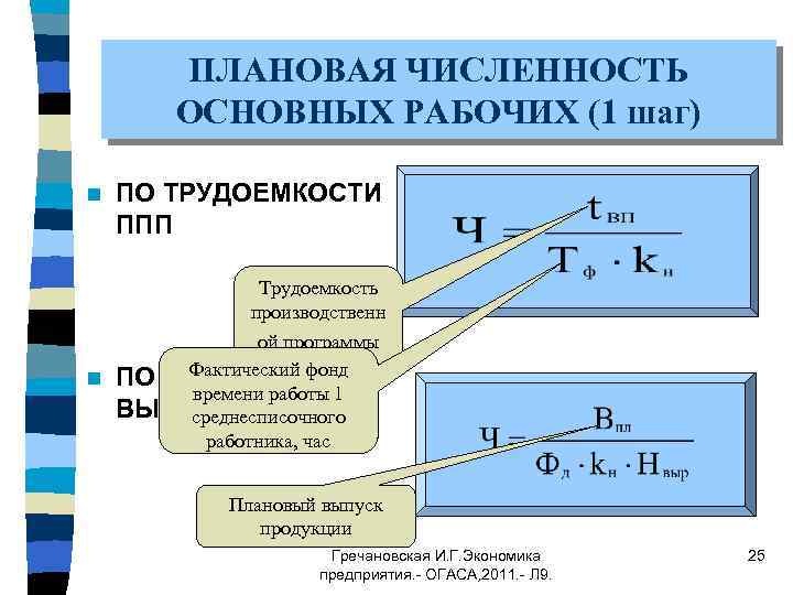 ПЛАНОВАЯ ЧИСЛЕННОСТЬ ОСНОВНЫХ РАБОЧИХ (1 шаг) n ПО ТРУДОЕМКОСТИ ППП Трудоемкость производственн ой программы